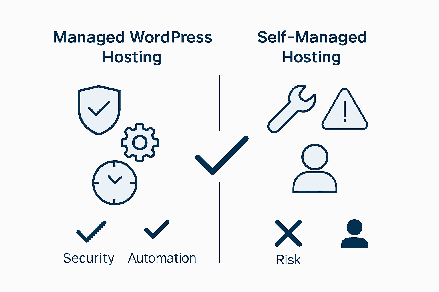 Managed versus self-managed hosting comparison infographic
