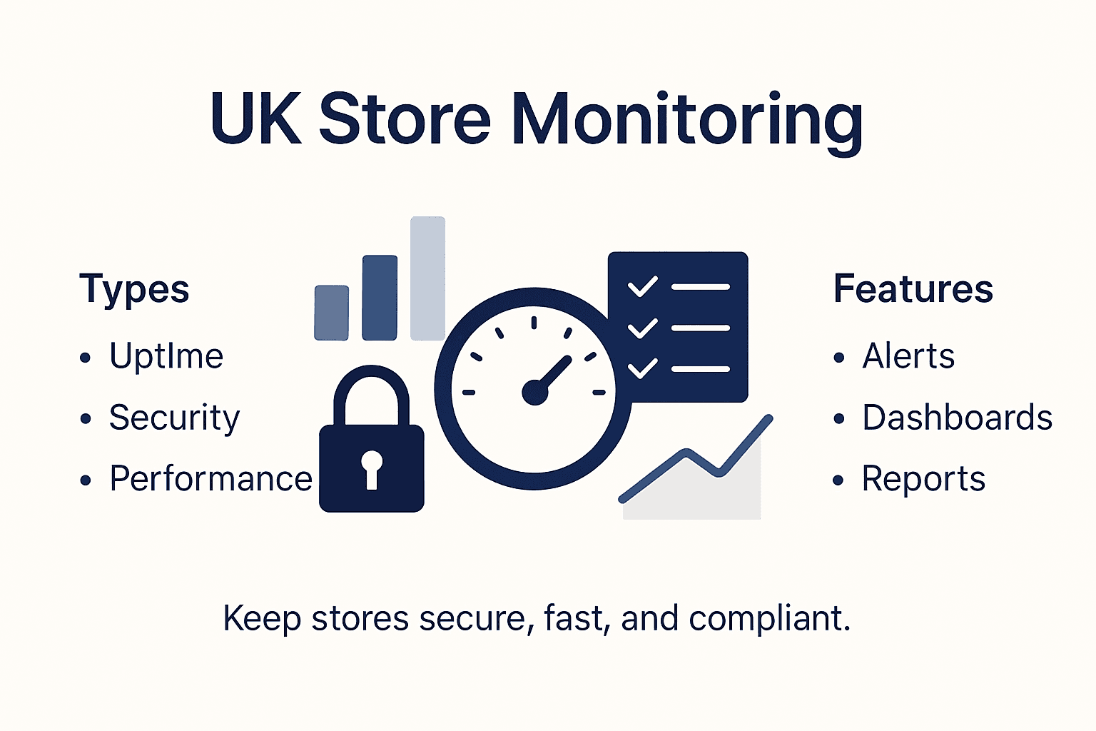 Infographic showing UK WordPress monitoring essentials