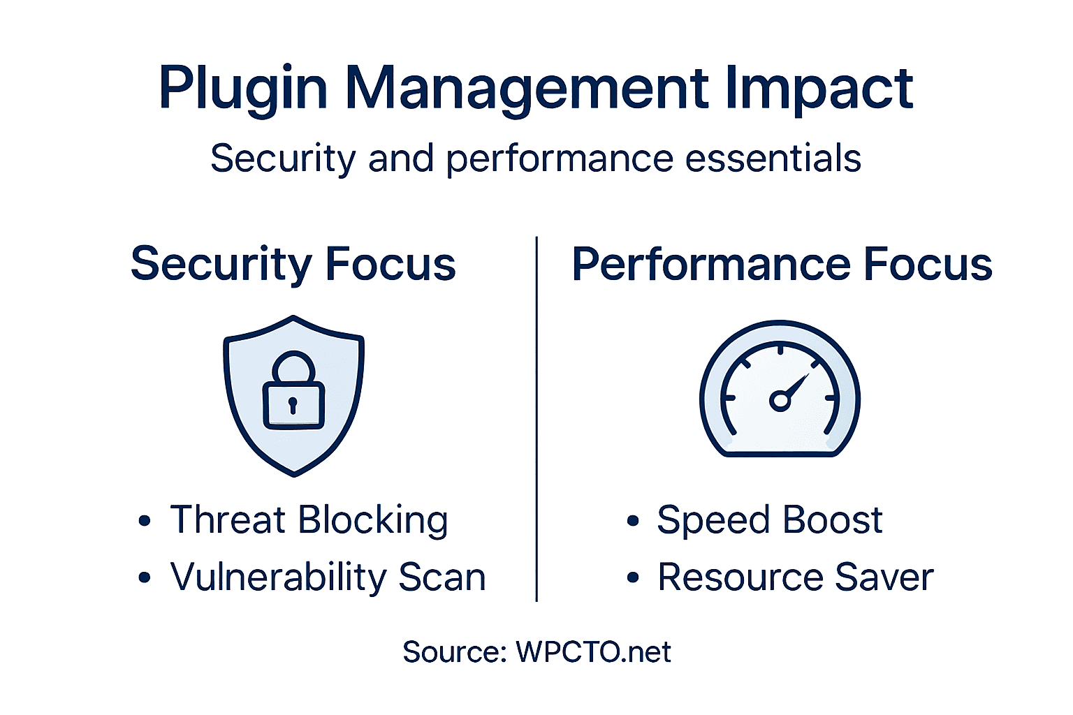 Infographic showing plugin management impacts