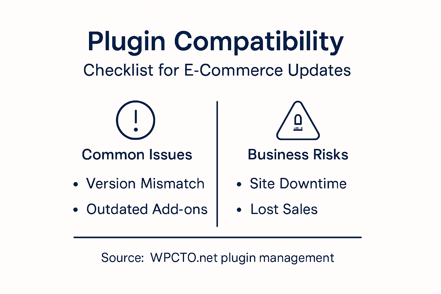 Infographic showing plugin compatibility issues and risks