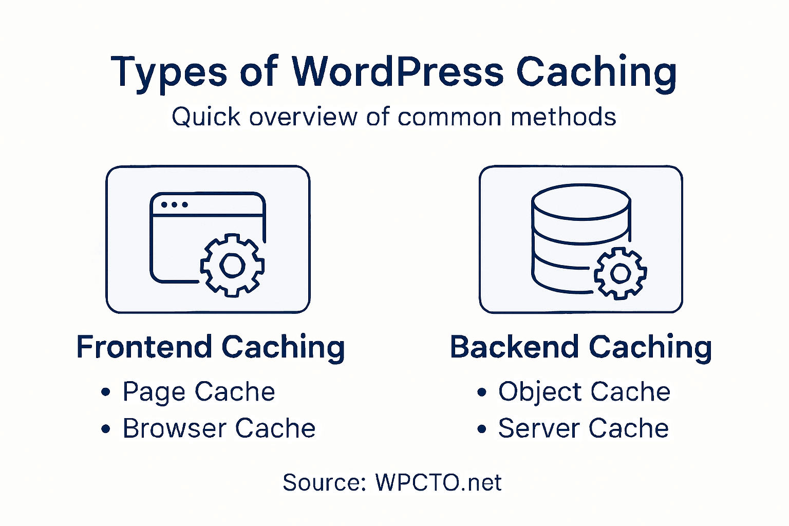 Infographic showing WordPress caching types at a glance