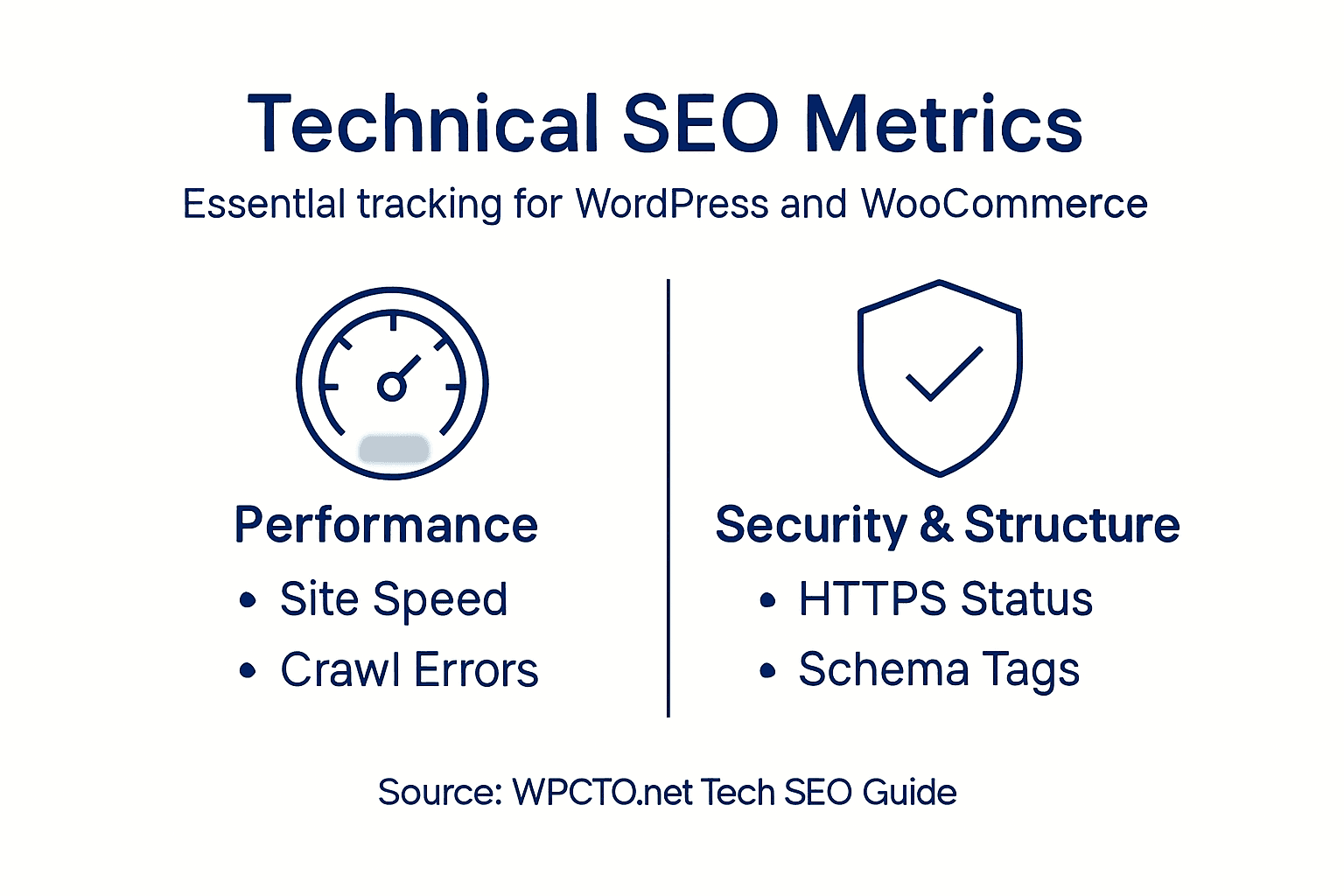 Infographic showing key technical SEO metrics
