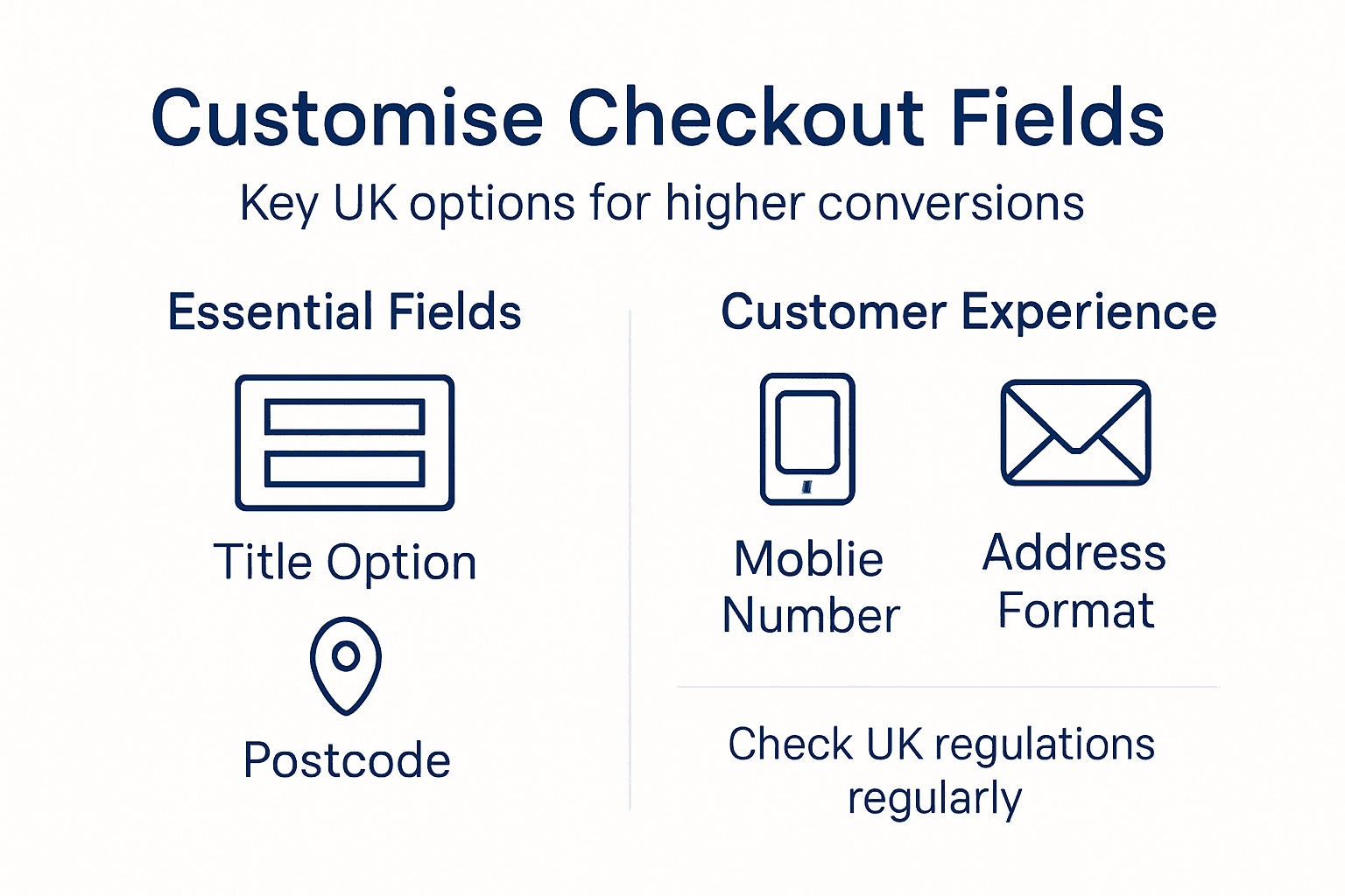 Infographic of UK checkout field customisation tips