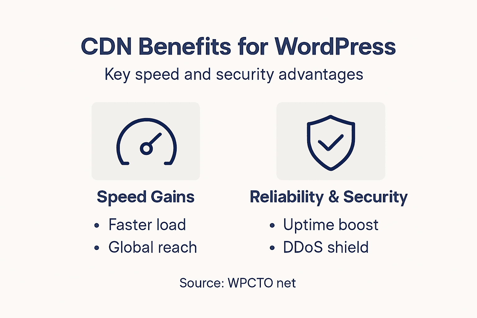 Infographic showing CDN speed and security benefits