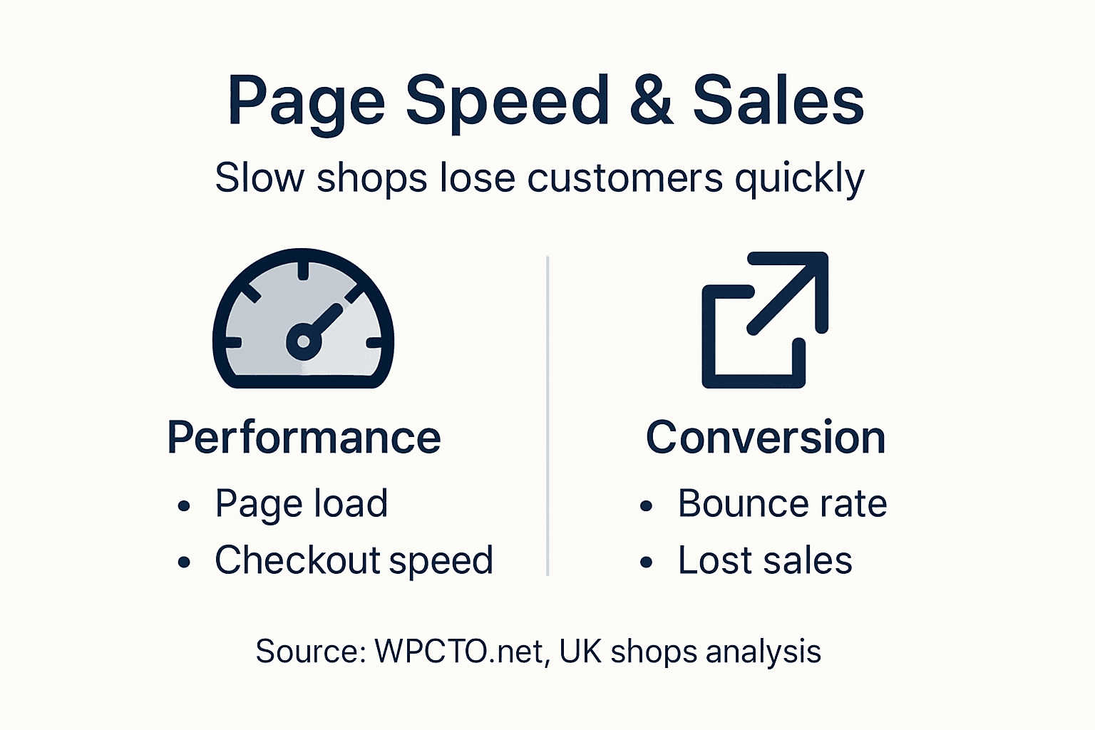 Infographic on WooCommerce speed and sales loss