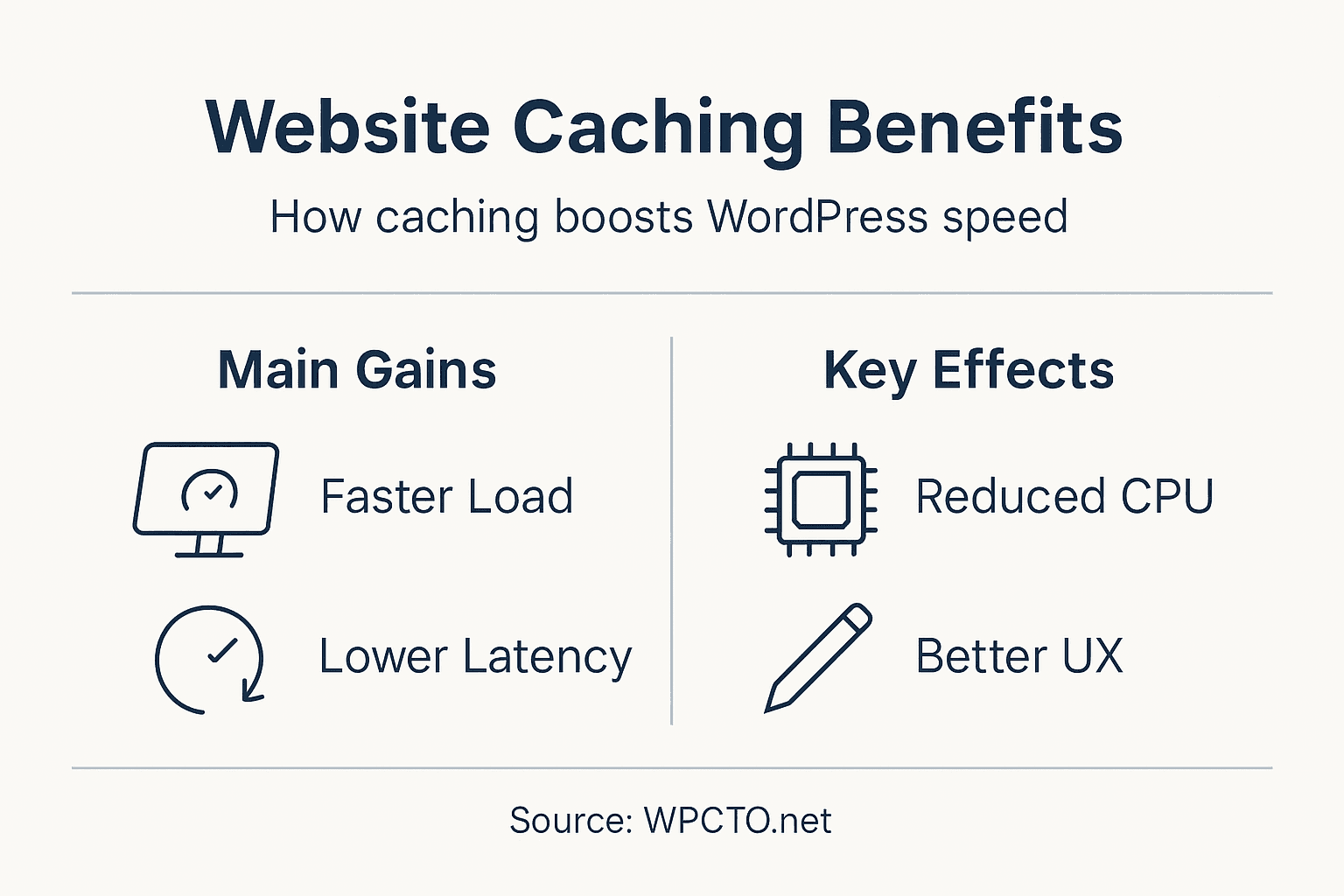 Infographic showing website caching performance benefits