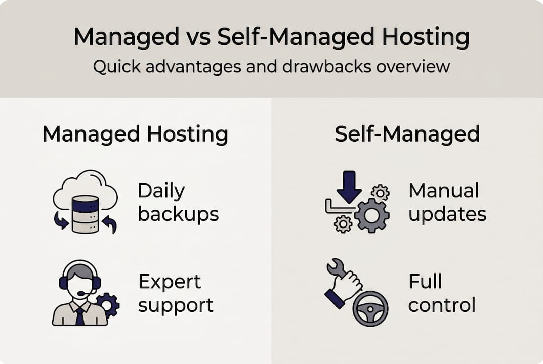 Infographic comparing managed and self-managed WordPress