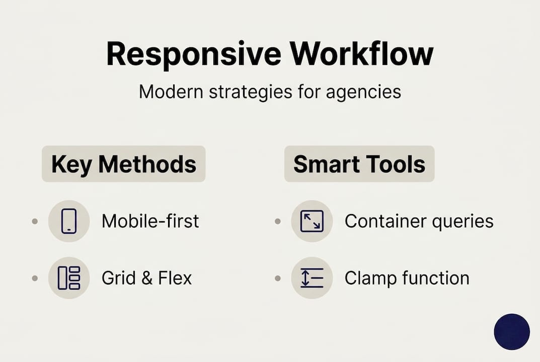 Infographic summarising core responsive strategies