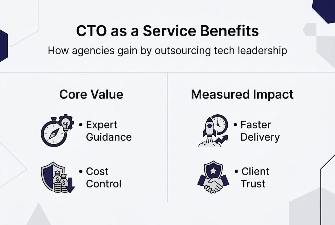 Infographic summarizing CTO as a Service agency benefits