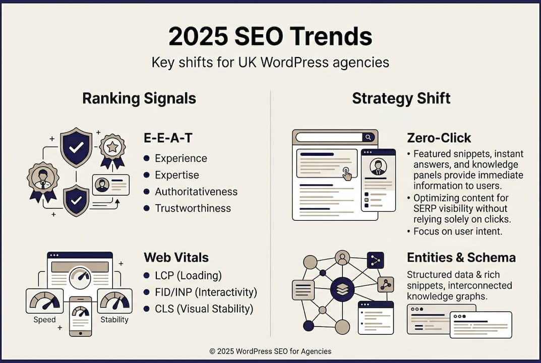 Infographic showing 2025 SEO trends overview