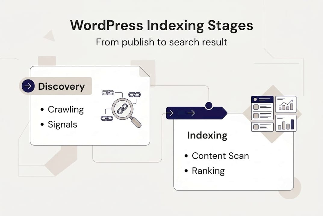 Infographic shows WordPress page indexing steps