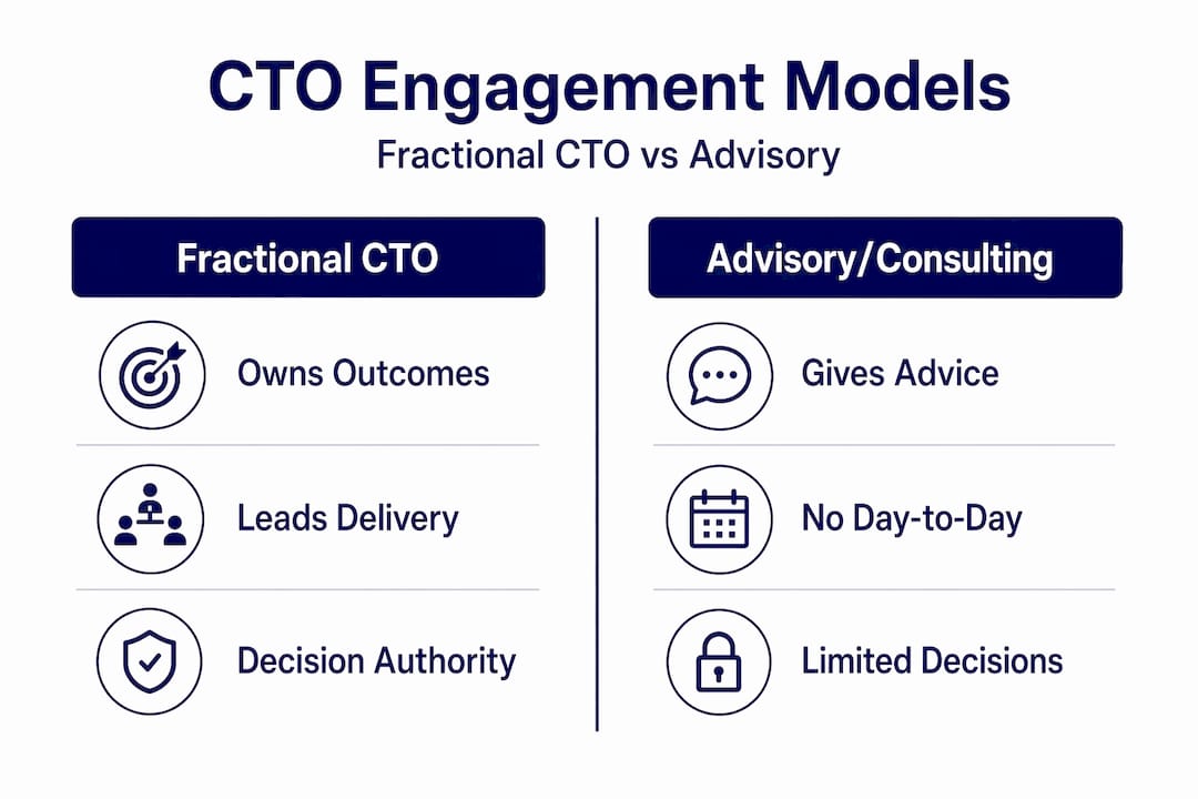 Infographic comparing CTO engagement models