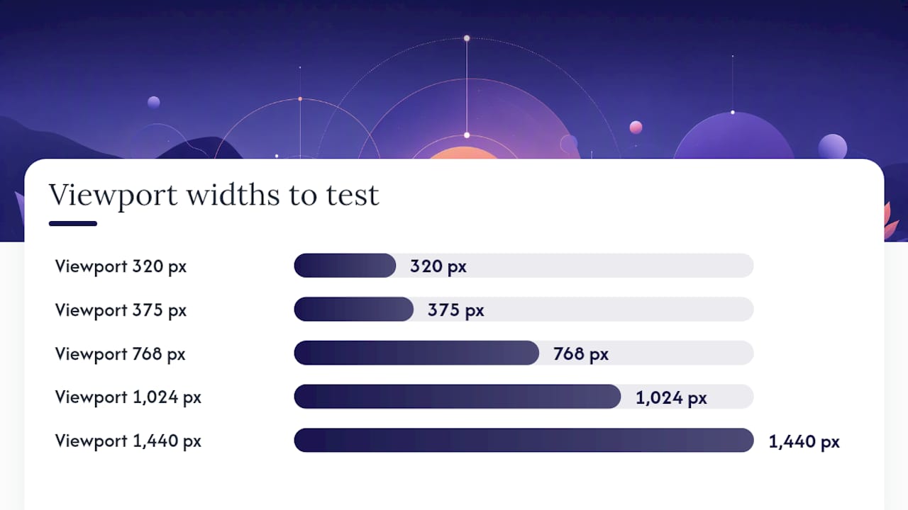 How to test whether your site is truly responsive — overview diagram