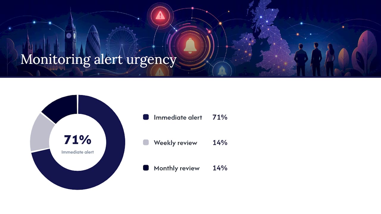 Which metrics should you monitor to keep a WordPress site healthy? — overview diagram