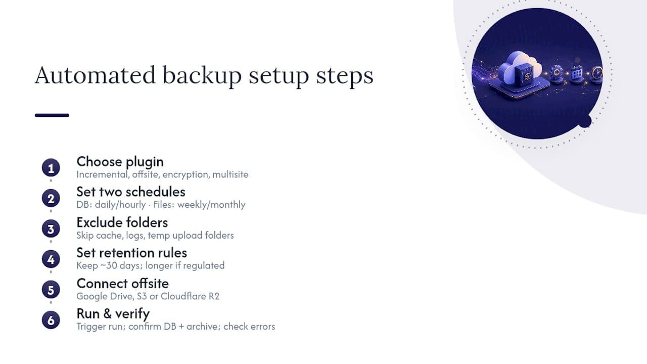 Diagram of WordPress backup scheduling for database and files