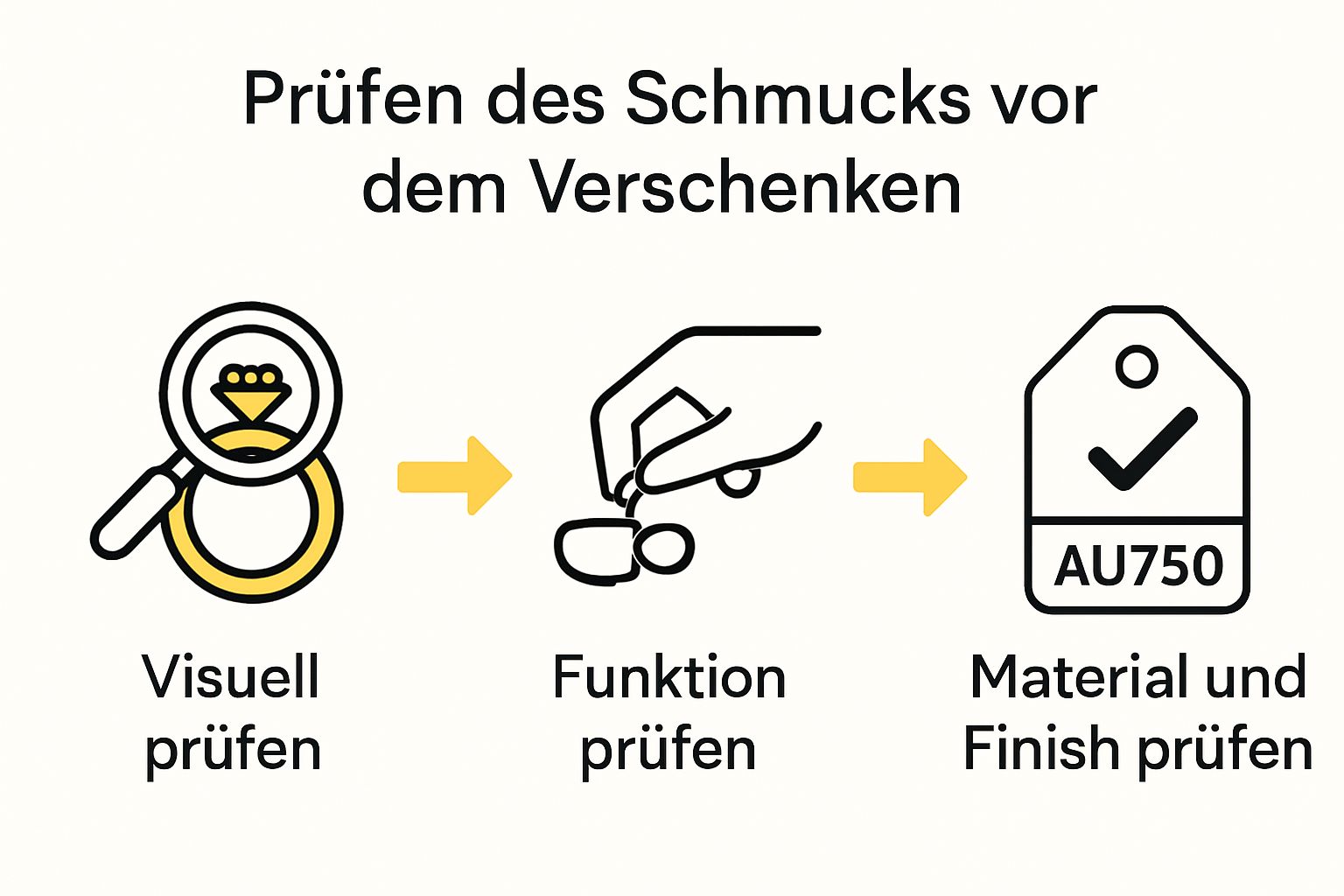 Drei Schritte Schmuck-Qualitätsprüfung als Infografik