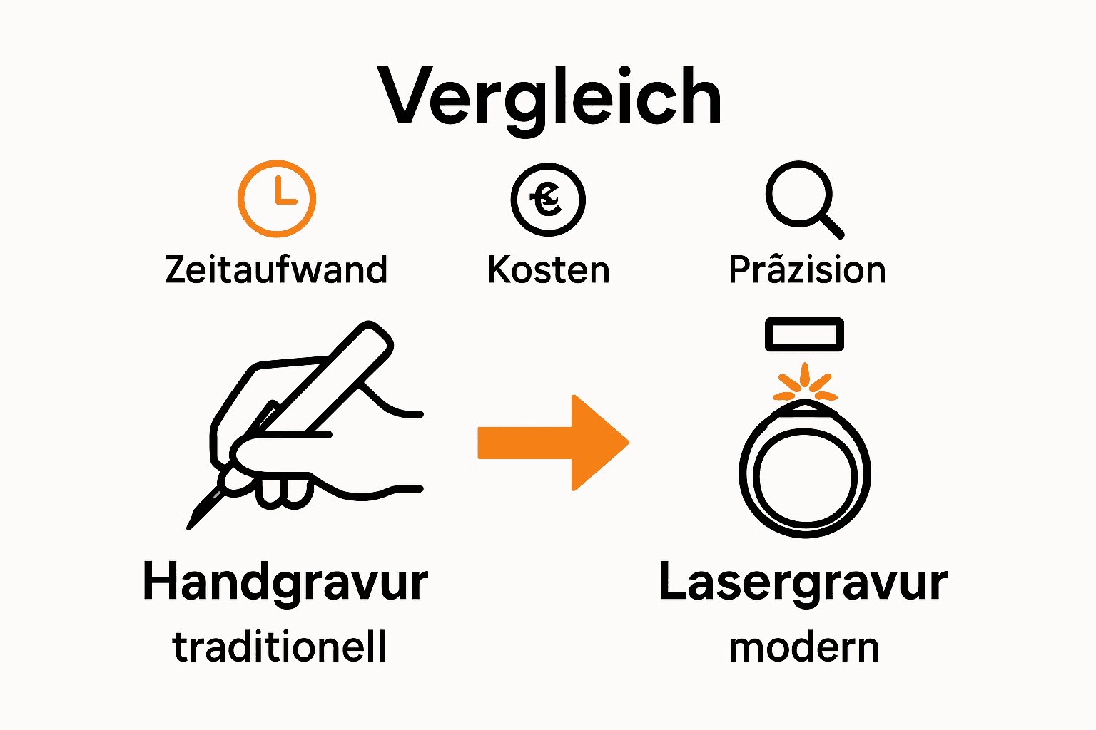 Handgravur und Lasergravur im Schmuckvergleich als Infografik