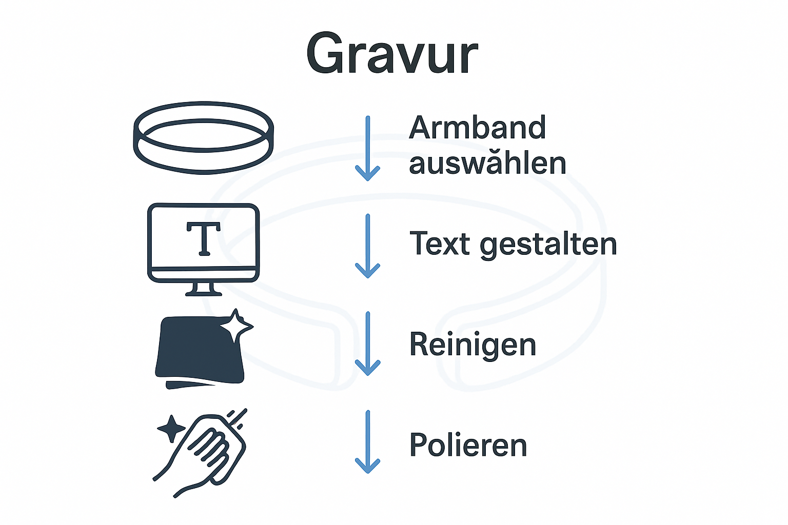 Infografik Gravurprozess Silberarmband