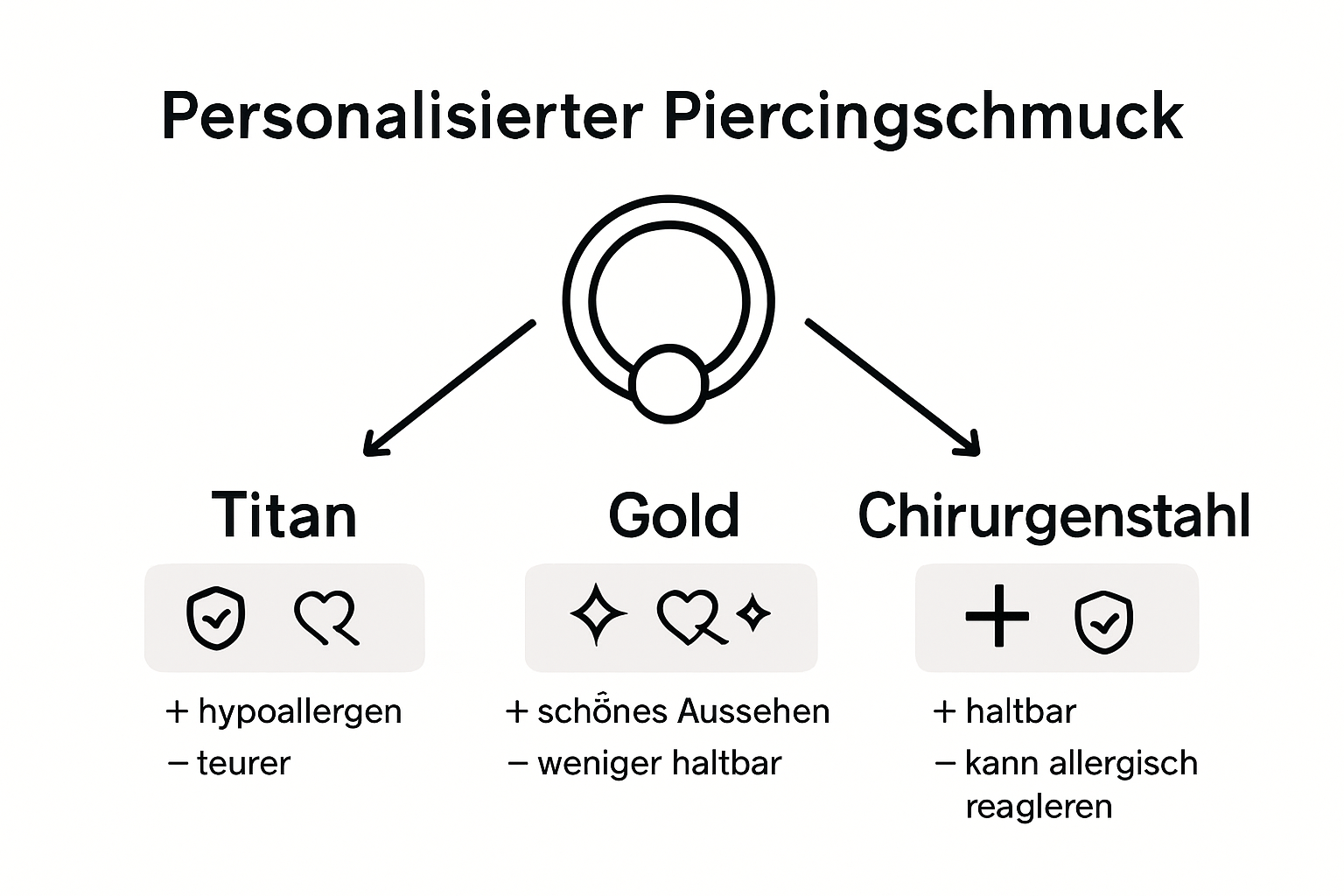Vergleich Materialien für personalisierten Piercingschmuck