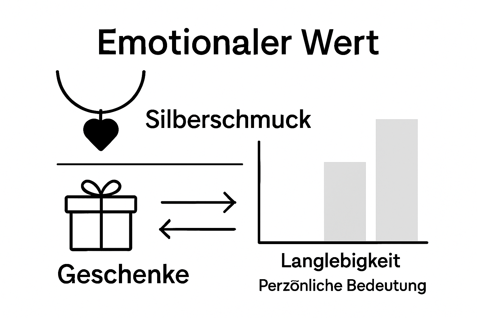 Infographic compares silver jewelry to other gifts