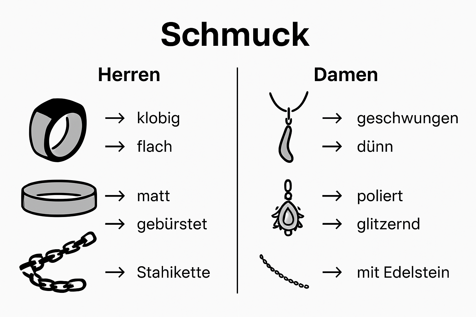 Infografik: Schmucktrends im Vergleich – Männer vs. Frauen
