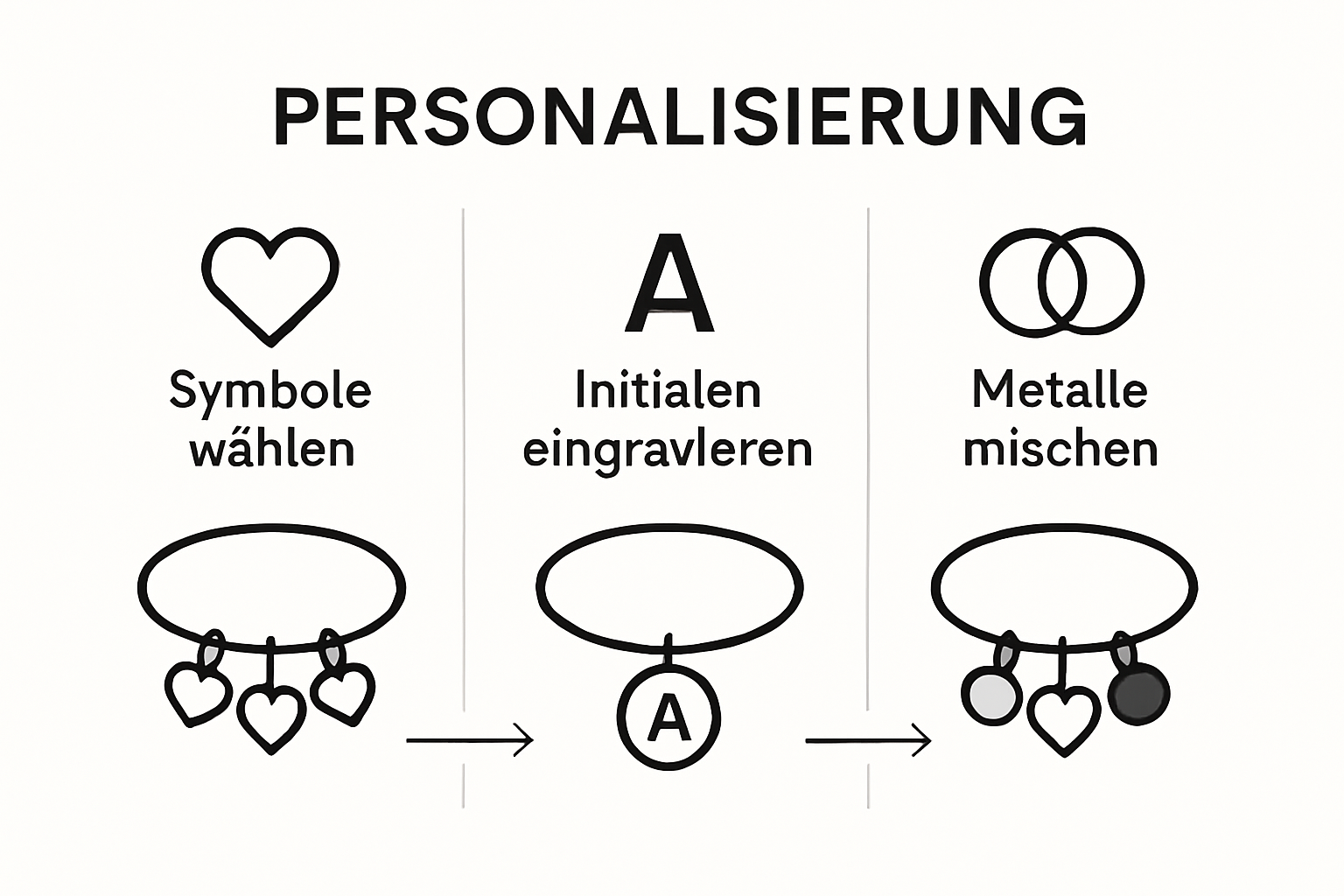 Grafik mit inspirierenden Ideen zur individuellen Gestaltung von Charm-Armbändern