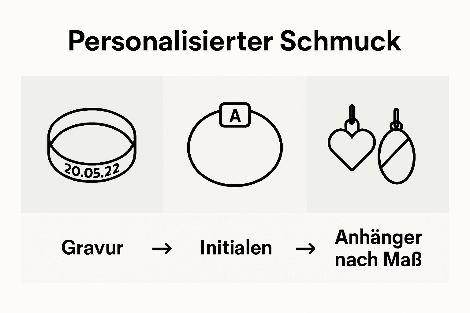 Individuelle Gestaltungsmöglichkeiten für Schmuck auf einen Blick