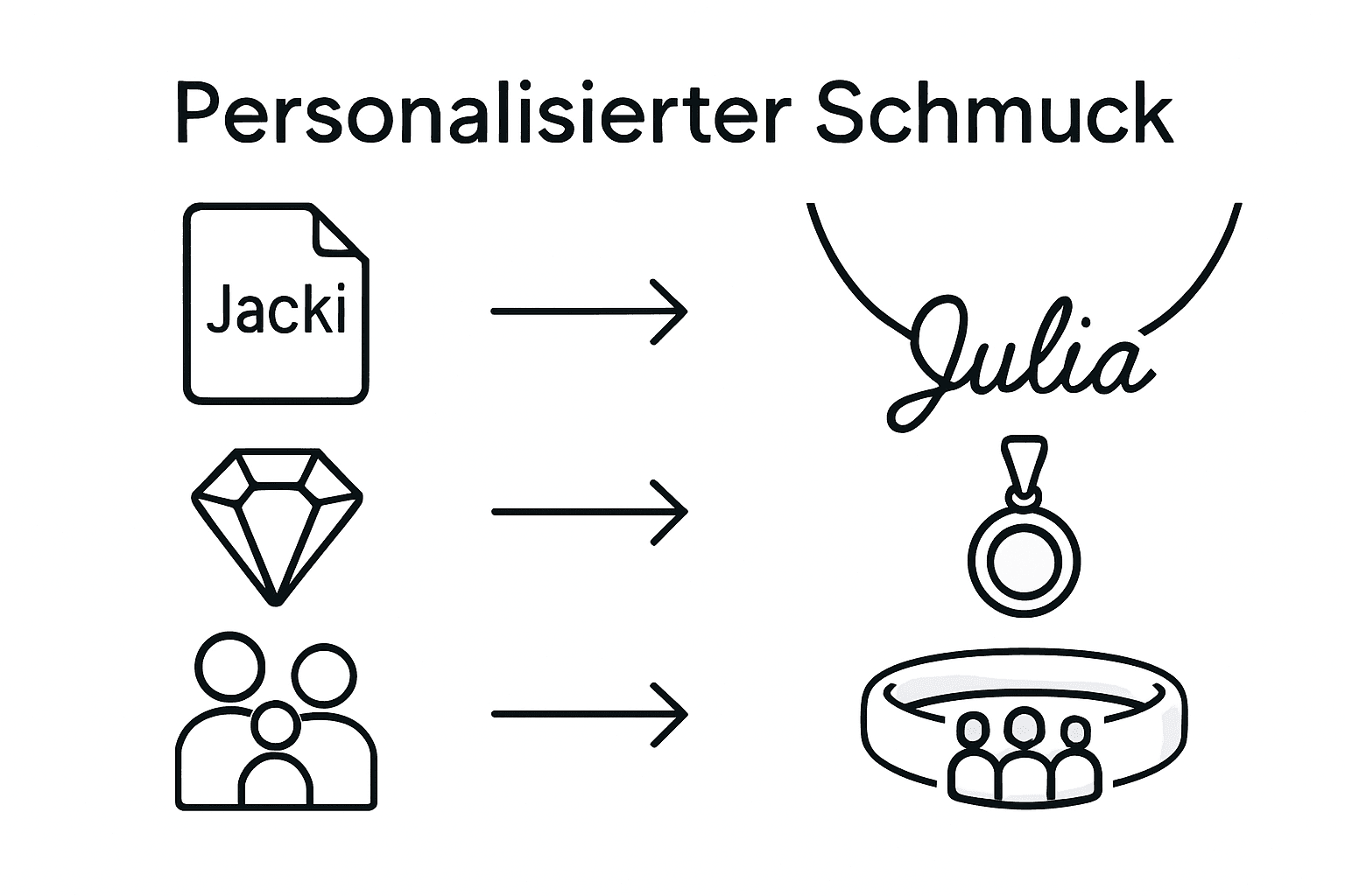 Übersicht: Verschiedene Möglichkeiten, Schmuck individuell zu gestalten