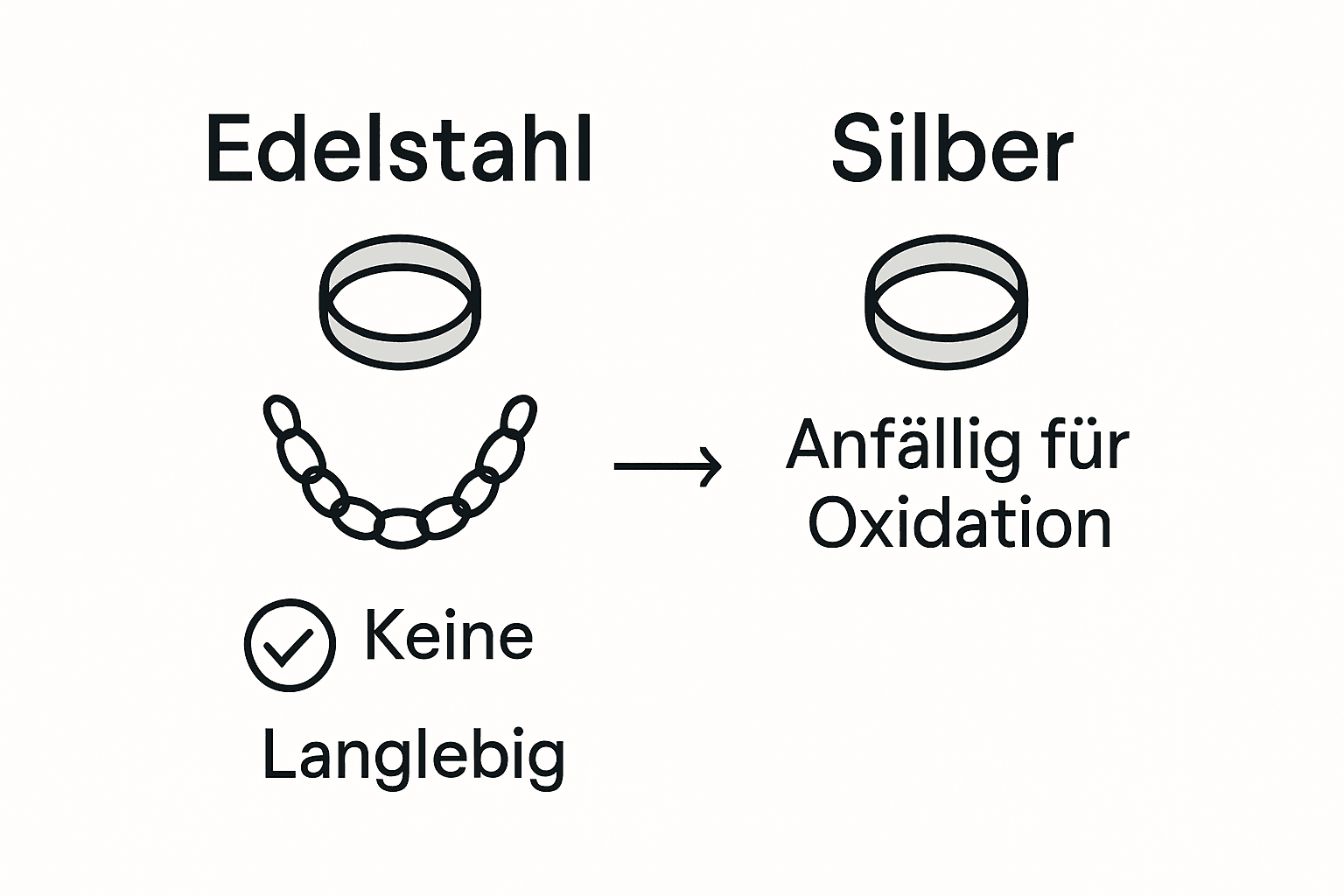 Infografik: Edelstahl- vs. Silberschmuck im Vergleich