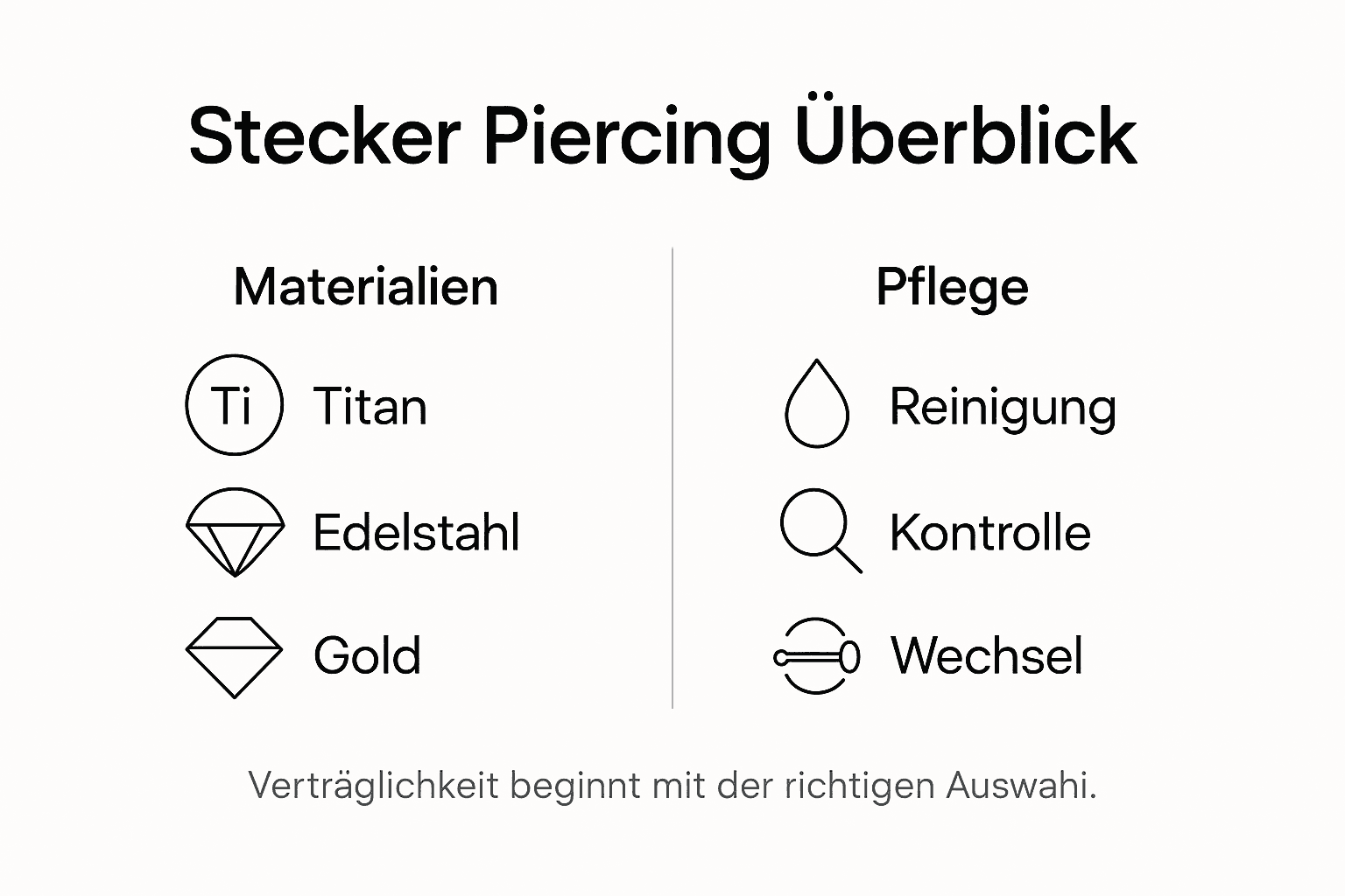 Übersicht: Materialien und richtige Pflege von Stecker-Piercings