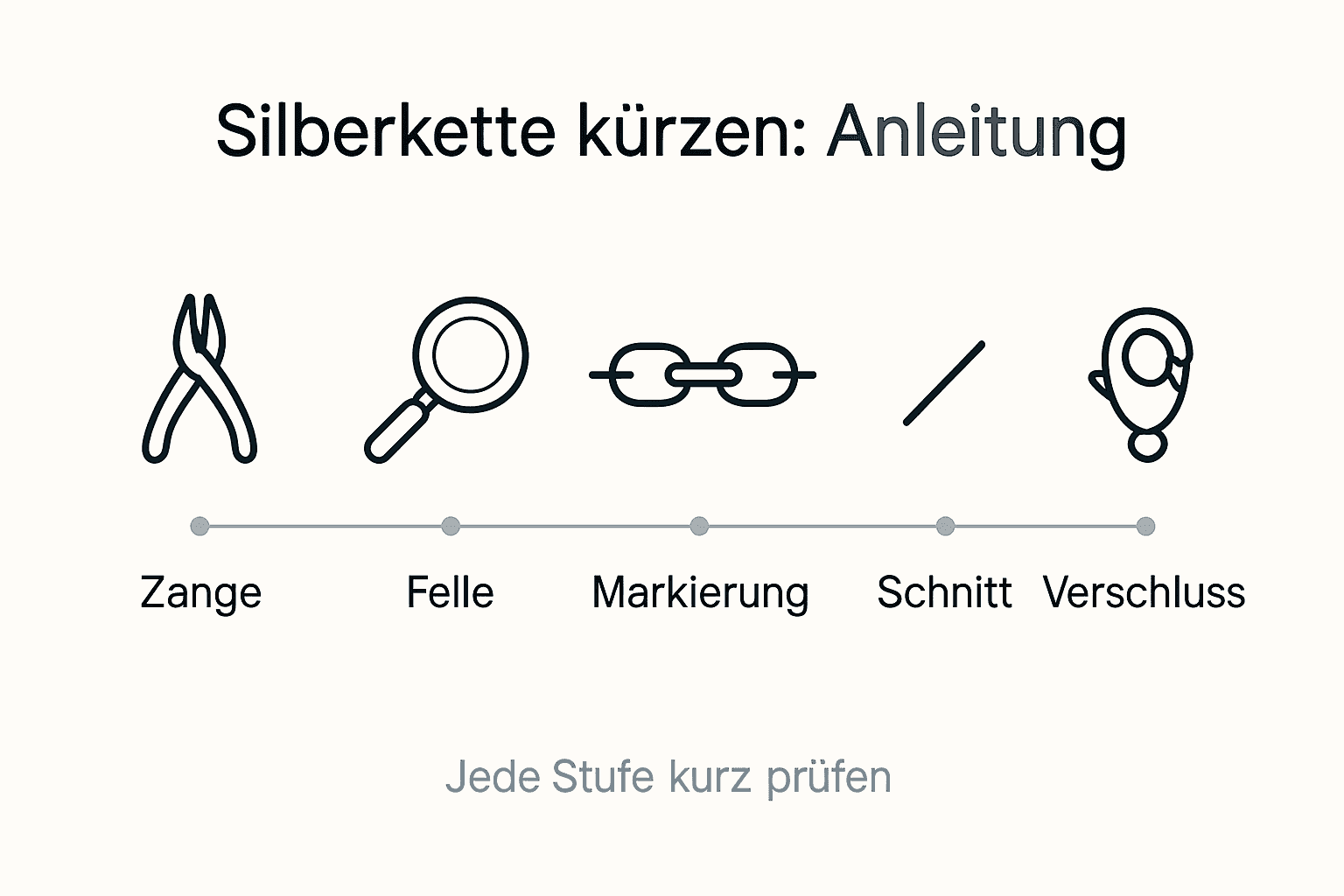 Diese Infografik veranschaulicht, wie Sie in sechs einfachen Schritten eine Silberkette kürzen können.