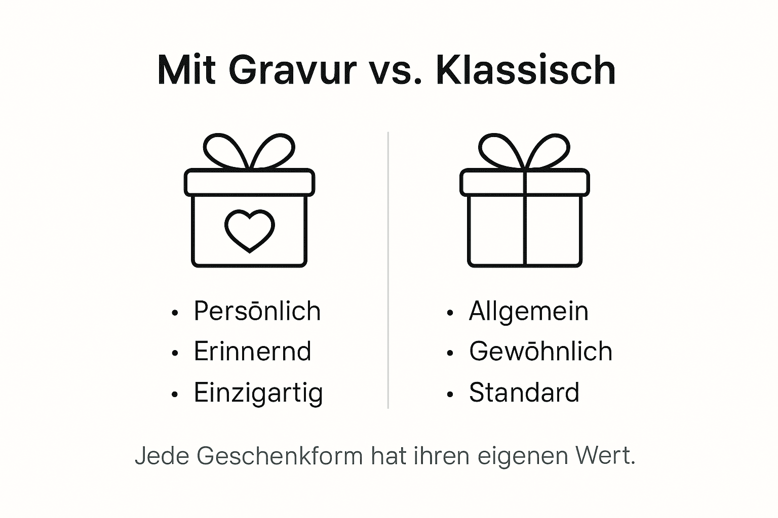 Infografik: Gravierte Geschenke vs. klassische Präsente im direkten Vergleich