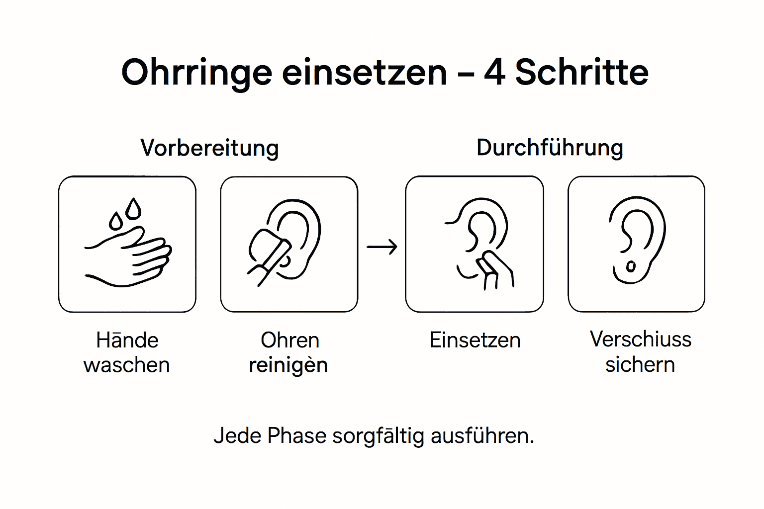 Schritt-für-Schritt-Infografik: So setzt du deine Ohrringe richtig ein