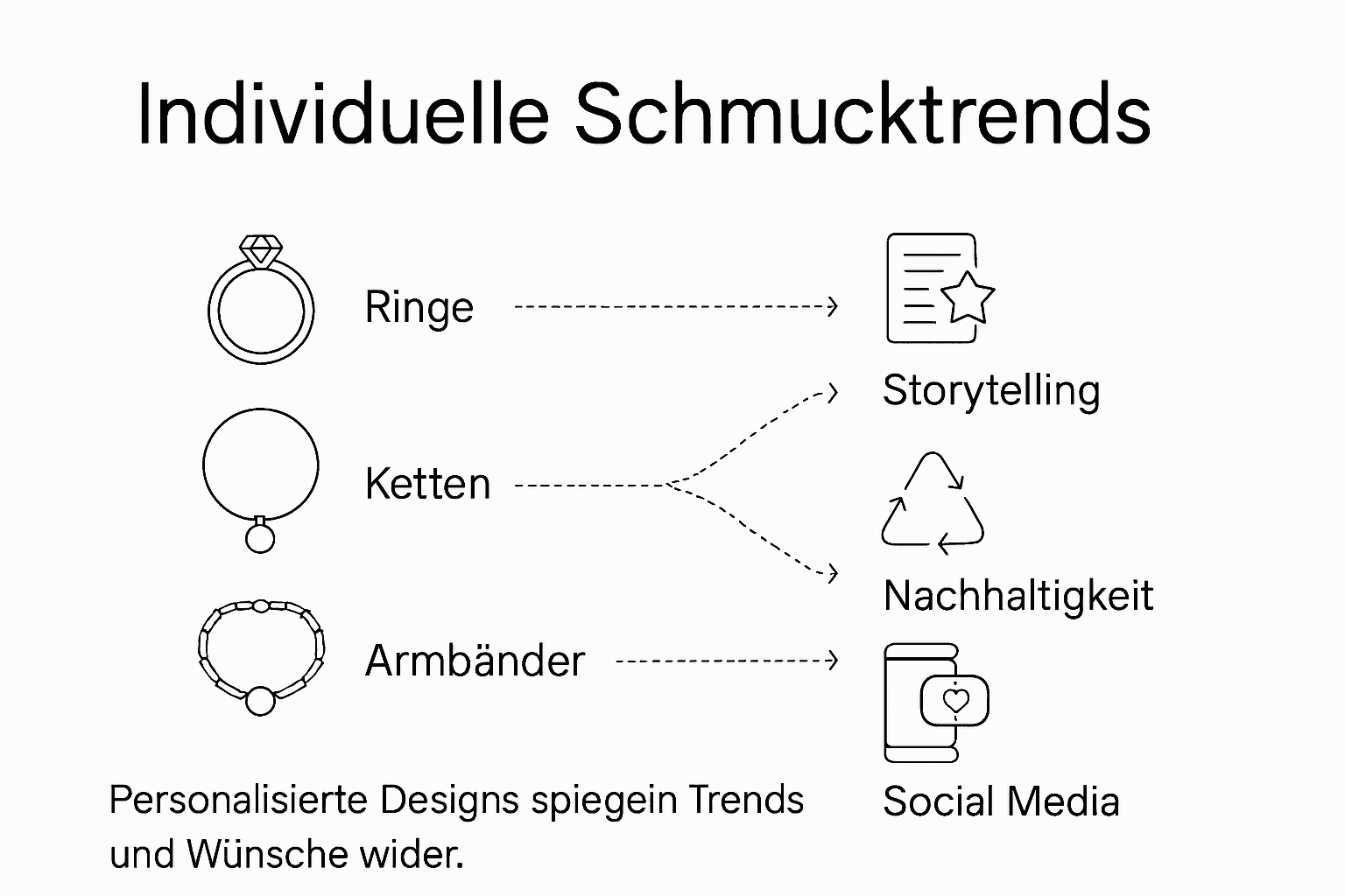 Übersicht aktueller Schmucktrends und beliebter Stilrichtungen