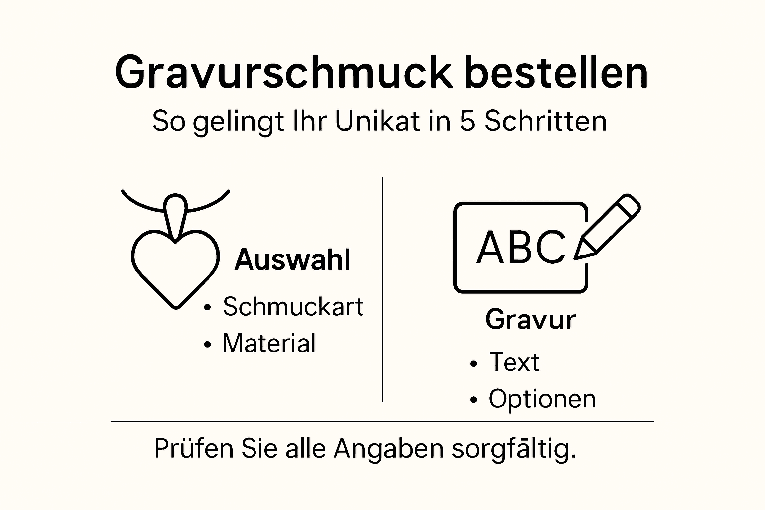 Infografik: So bestellen Sie Ihren Gravurschmuck Schritt für Schritt