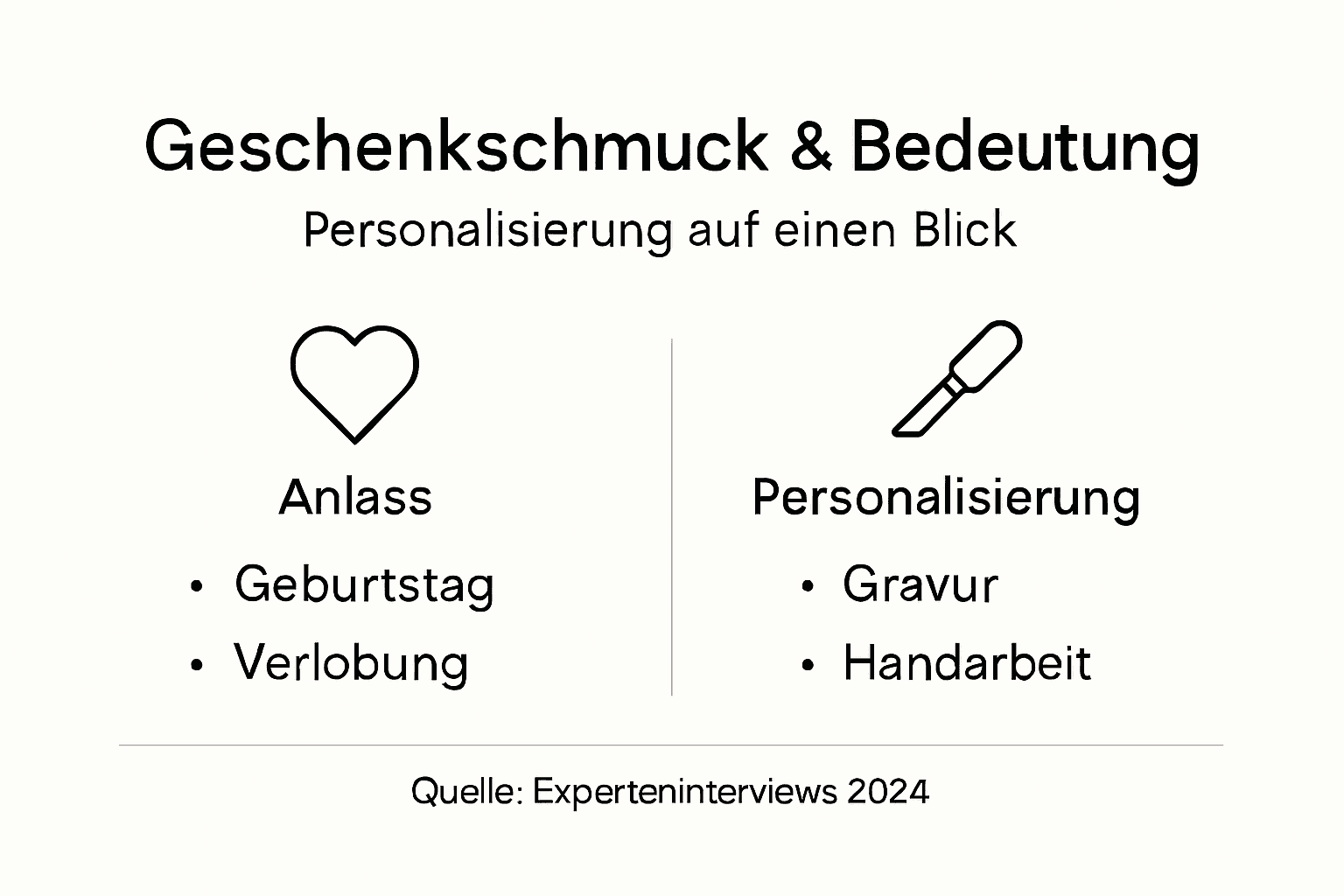 Übersicht: Schmuck als Geschenk – Tipps zur persönlichen Gestaltung