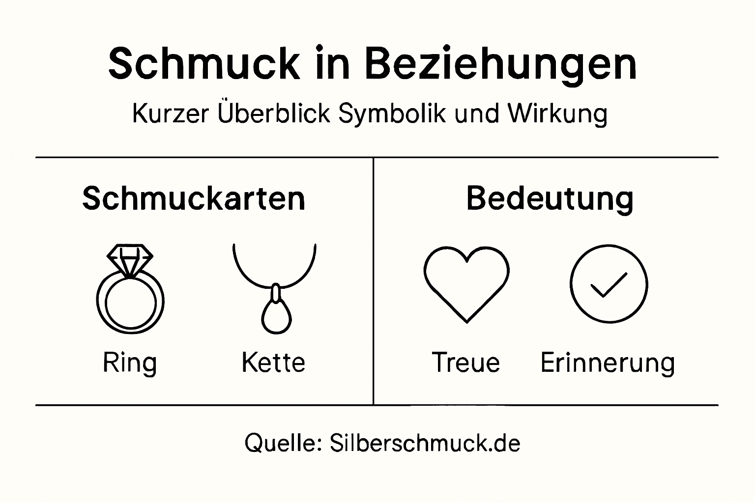 Schmuckarten und ihre symbolische Bedeutung – eine anschauliche Übersicht