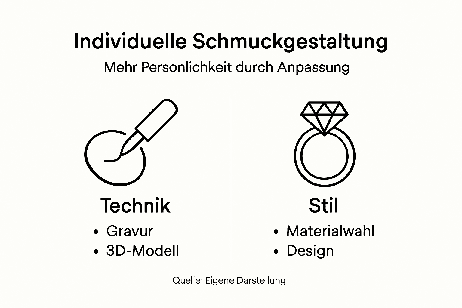 Infografik: Überblick zur individuellen Gestaltung von Schmuck