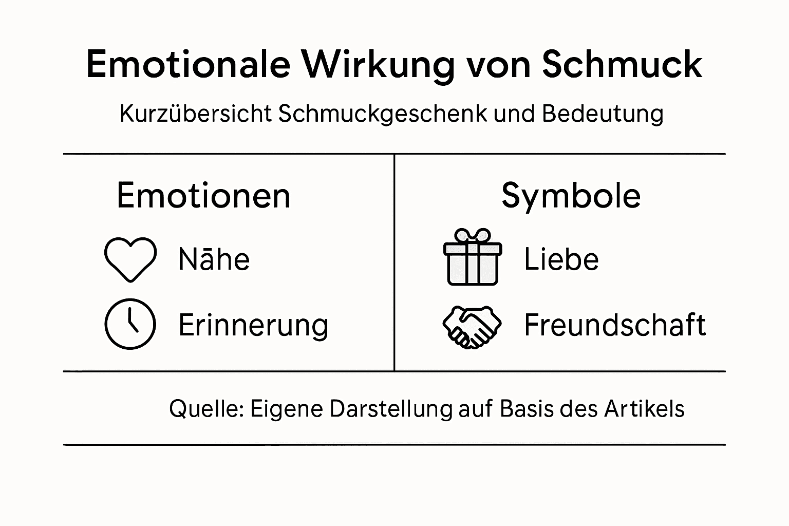 Infografik mit Highlights zu Schmuck und Emotionen