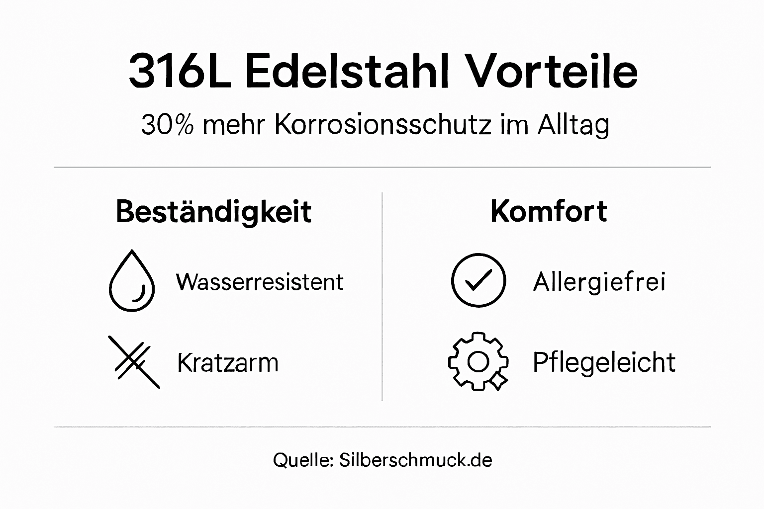 Infografik: Die wichtigsten Vorteile von Schmuck aus Edelstahl 316L auf einen Blick