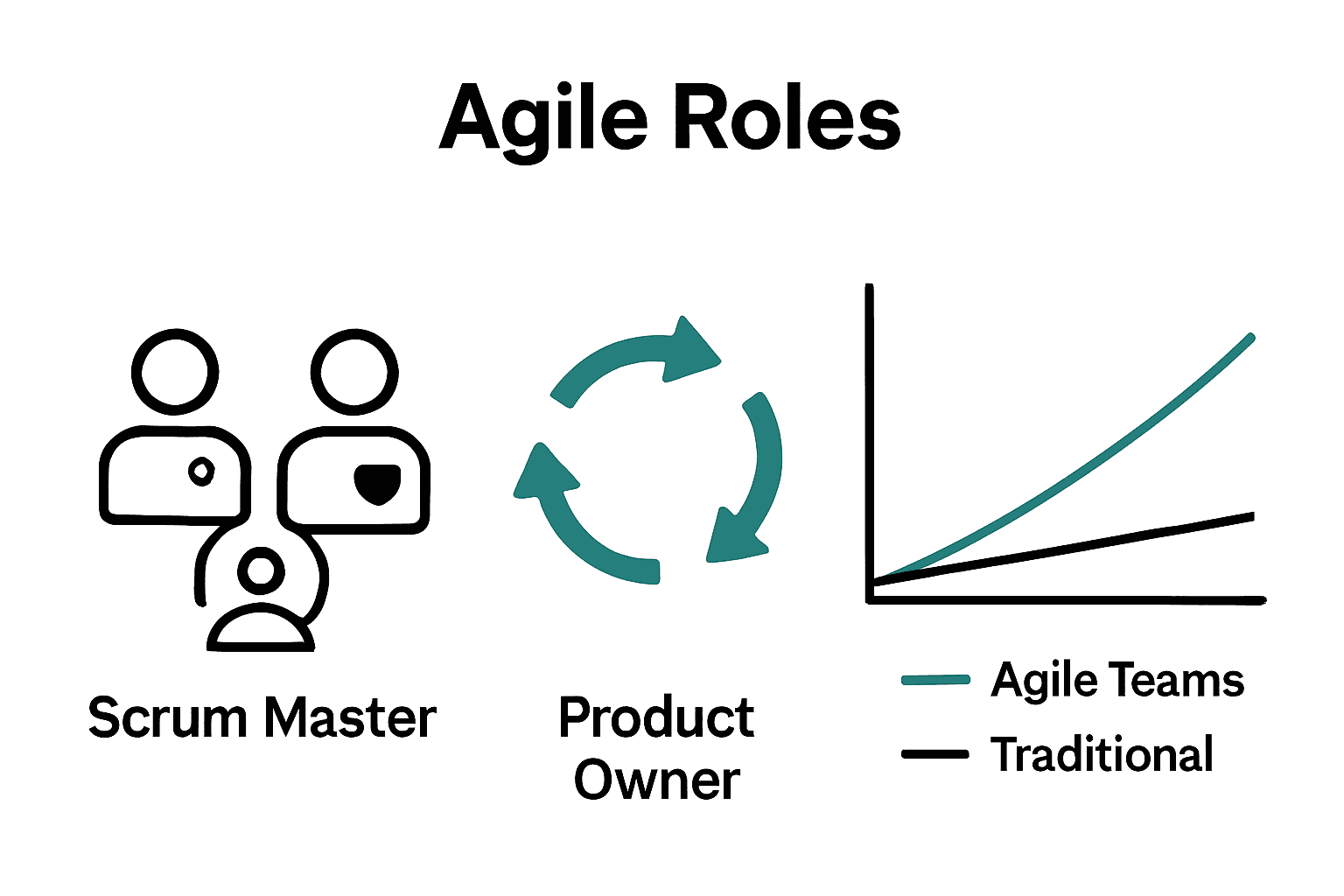 Role of Leaders in Agile Teams: Complete Guide - Berriault and ...