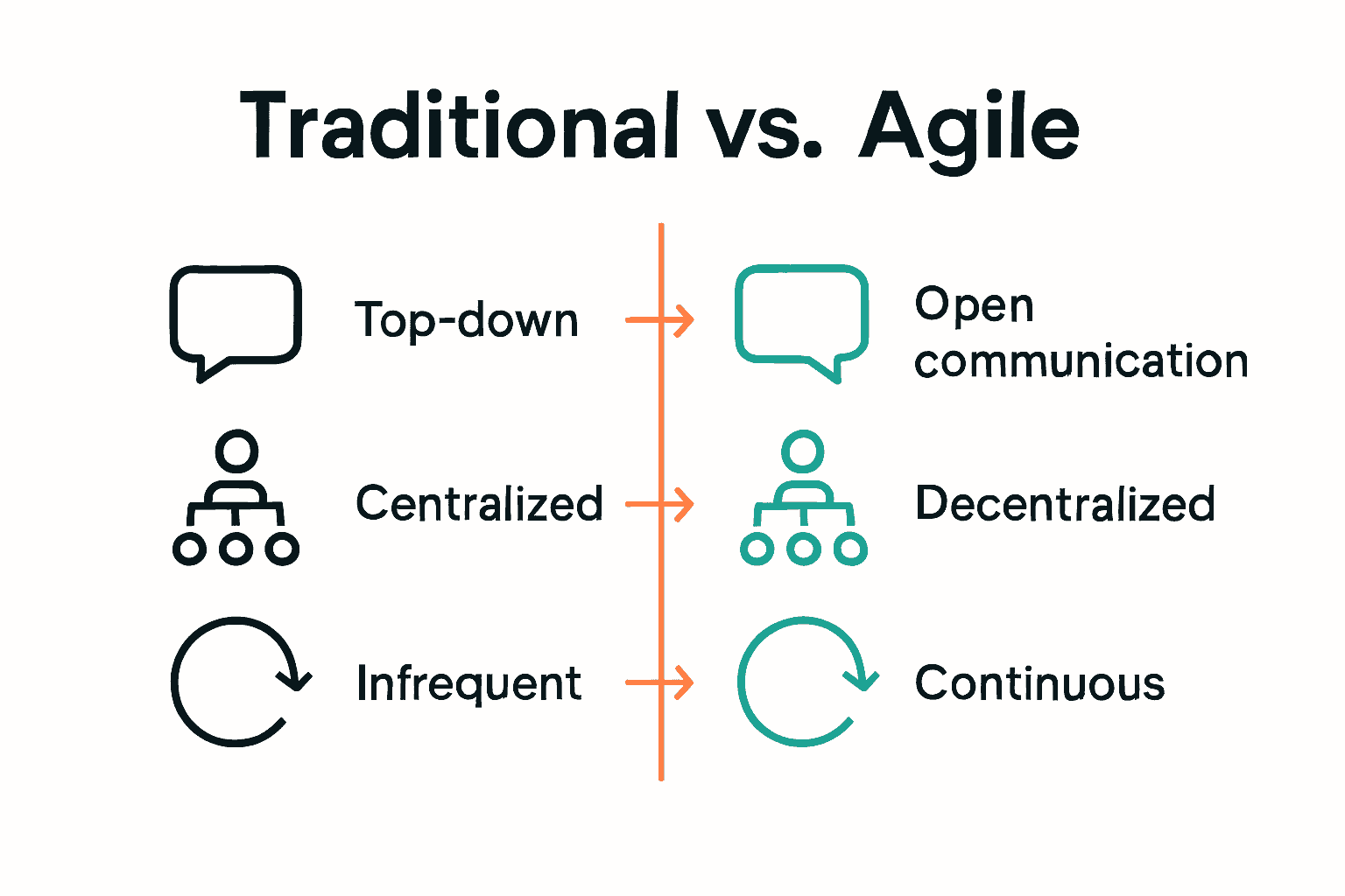 Agile Culture Explained: Keys to Organizational Success