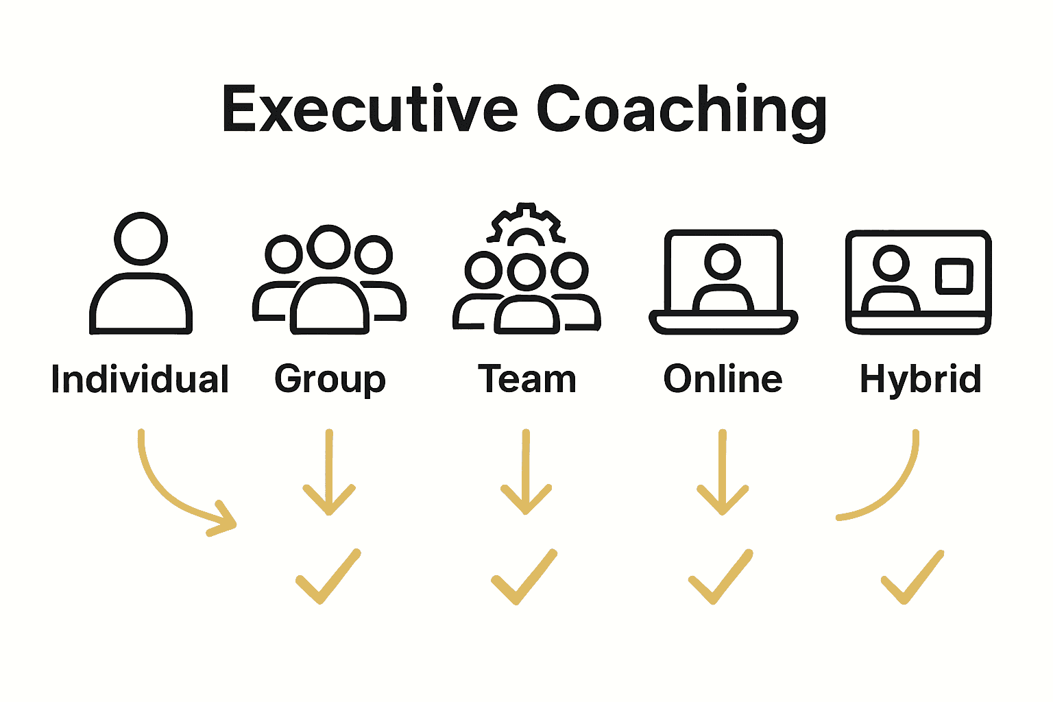 Complete Guide to the Role of Executive Coaching