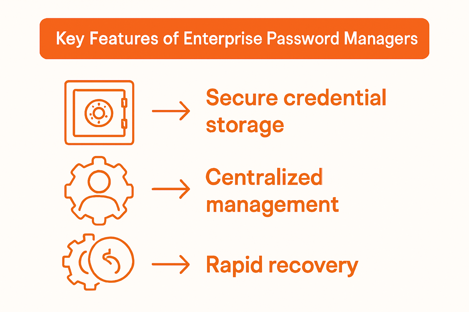 The Best Business Password Managers In 2026, Tested And Reviewed