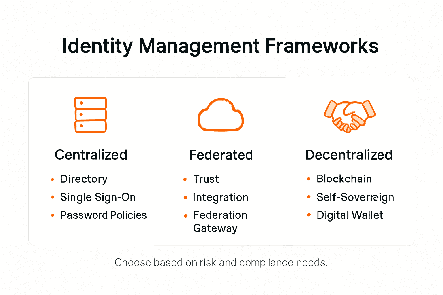 Infographic summarizes main identity framework types