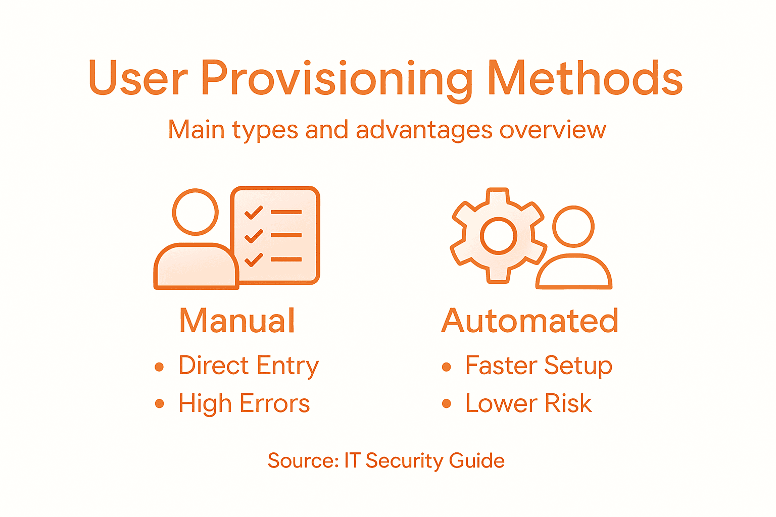 Infographic comparing manual and automated provisioning