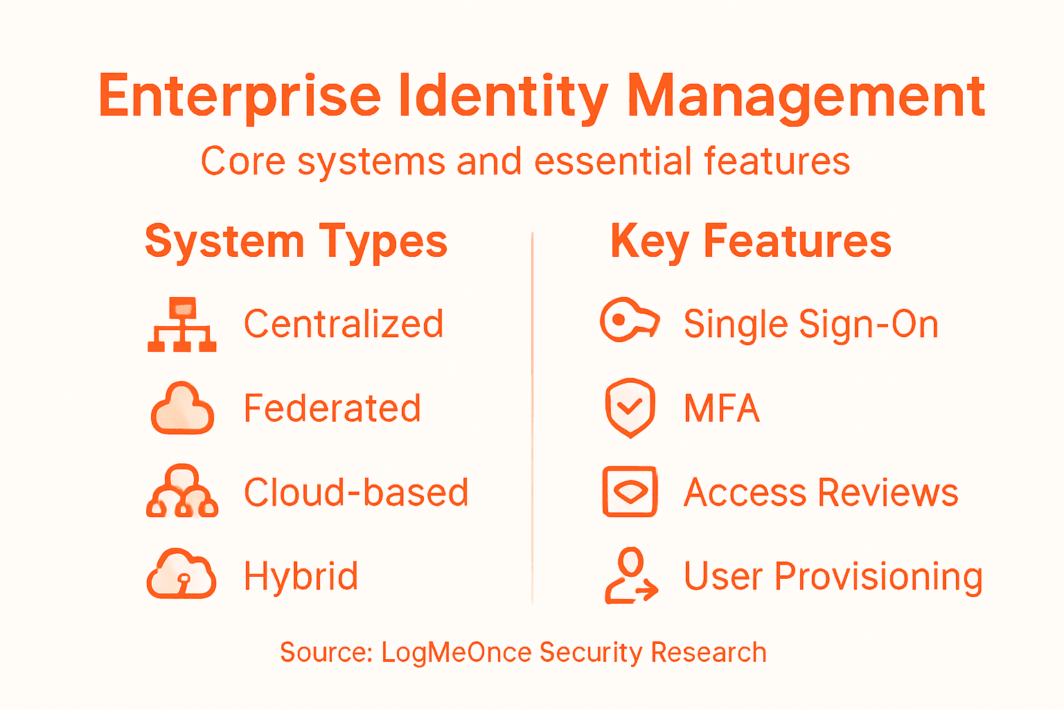 Infographic with system types and features