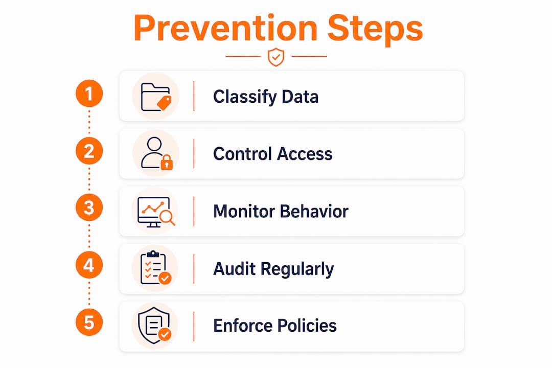 Infographic outlining insider threat prevention steps