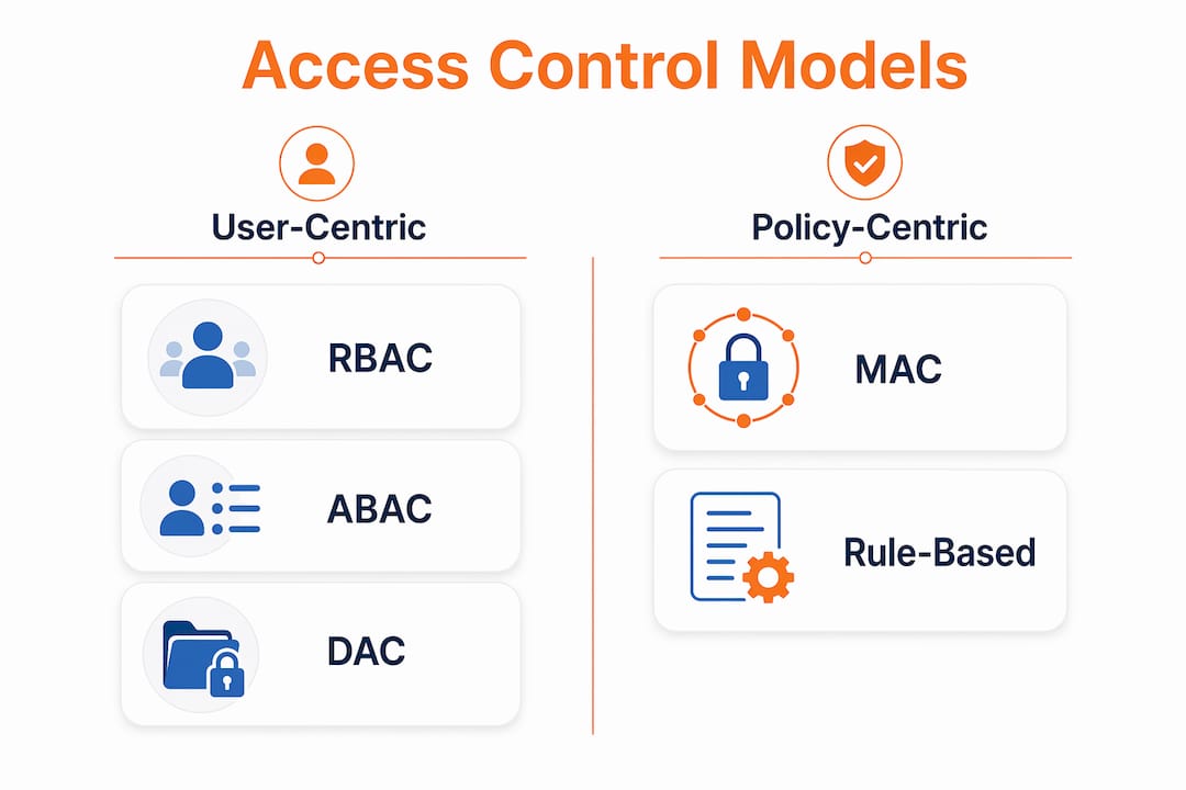 Access Control Measures for IT Security Teams in 2026 1 Infographic comparing access control models