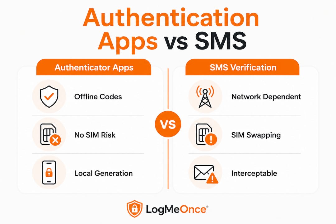 Instagram Authentication App: Your 2026 Security Guide 2 Infographic comparing authentication apps and SMS security